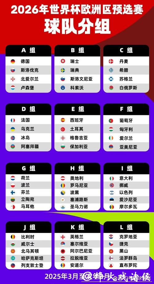 2026世界杯外围：欧洲区预选赛热点对决