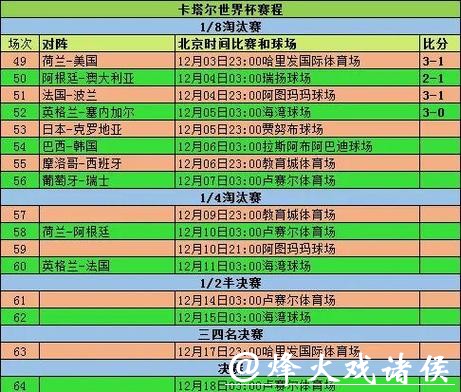 世界杯投注:历史赛事分析及预测 世界杯投注:历史赛事分析及预测