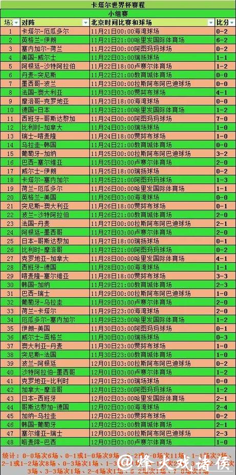 世界杯投注:历史赛事分析及预测 世界杯投注:历史赛事分析及预测