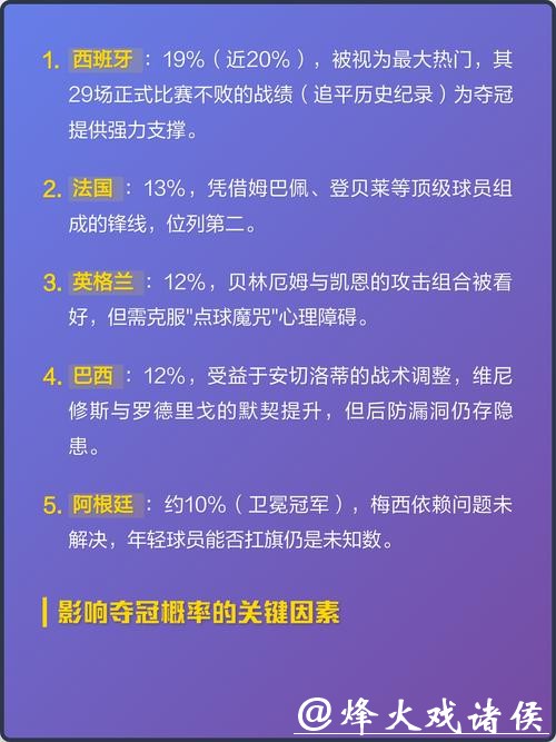 2026世界杯比分:看比分预测夺冠热门 2026世界杯比分:看比分预测夺冠热门