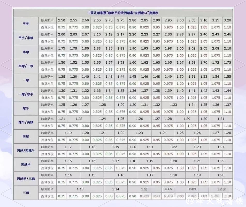 2026世界杯买球:盘口知识与操作指南 2026世界杯买球:盘口知识与操作指南