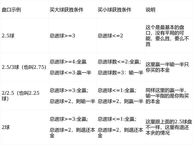 2026世界杯买球:盘口知识与操作指南 2026世界杯买球:盘口知识与操作指南