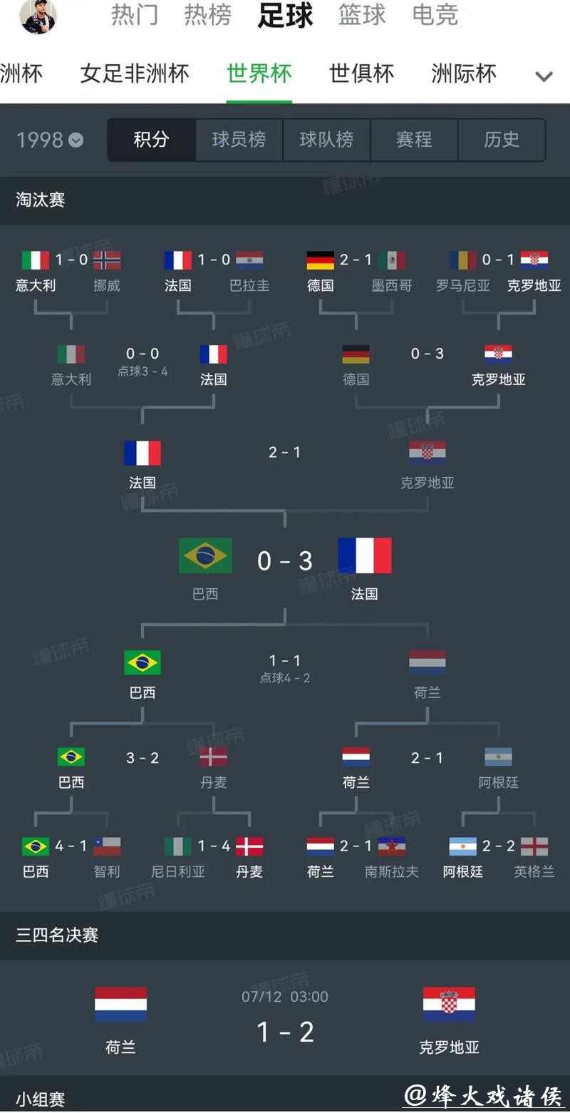 历史经典世界杯比分大盘点