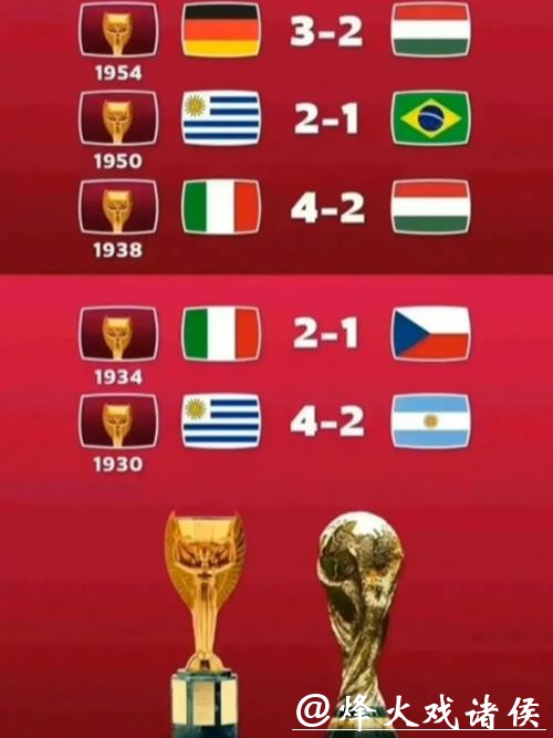 历史经典世界杯比分大盘点