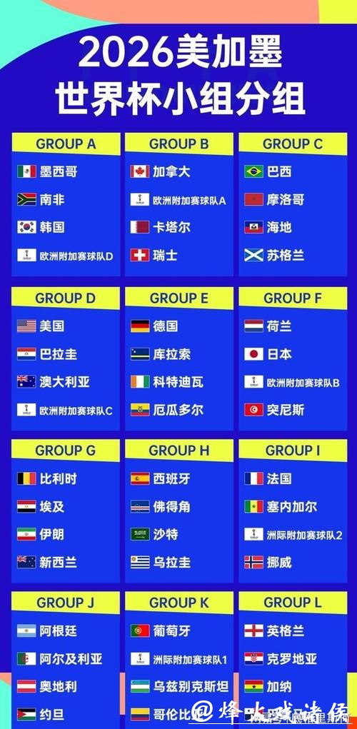 2026世界杯外围赛北美赛区详情