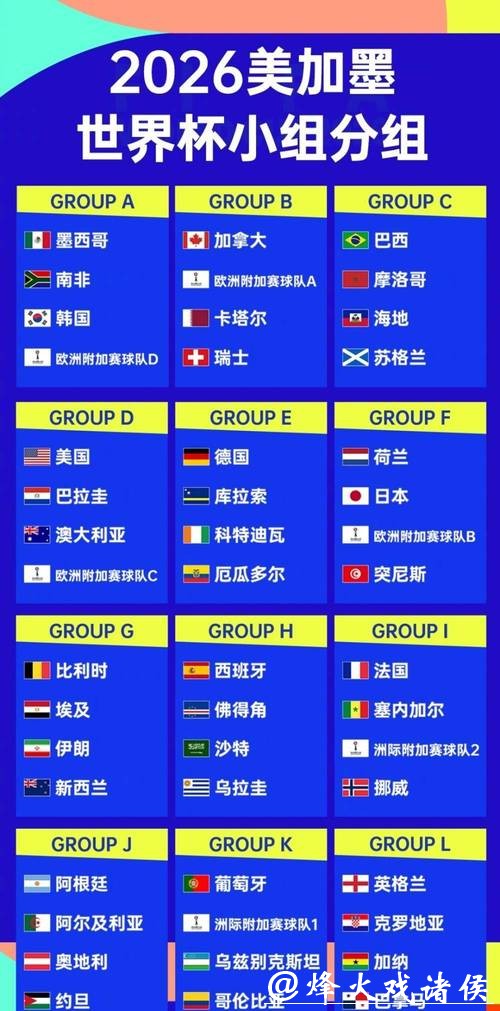 2026世界杯比分：小组赛全阶段比分回顾