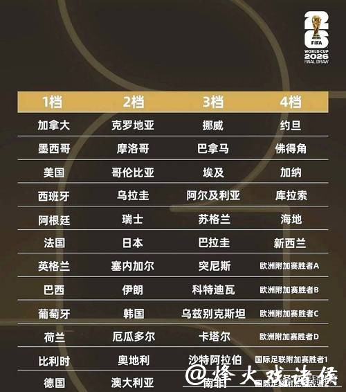 2026世界杯下注：线上赌博平台推荐与比较