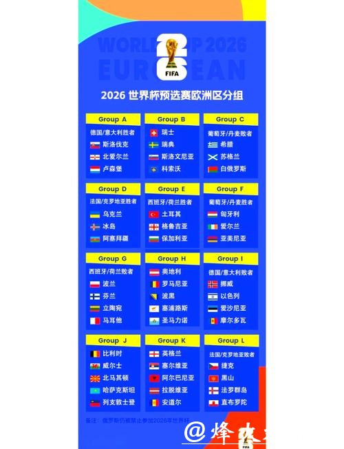 2026世界杯外围：各大洲参赛席位分配详解