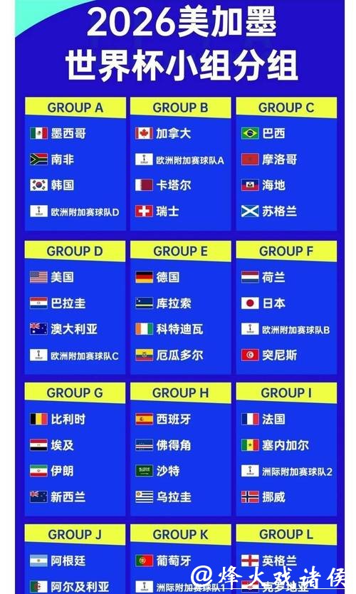 2026世界杯下注：世界杯冠军队的赔率分析