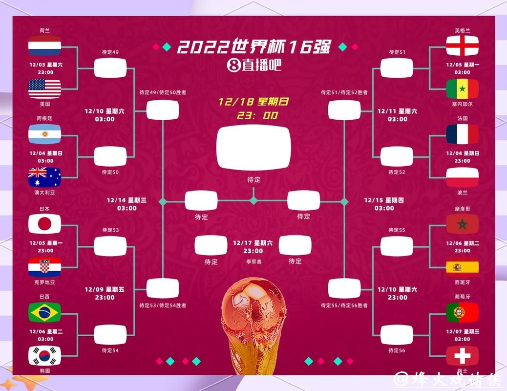 世界杯正规竞猜平台赛事种类全面汇总