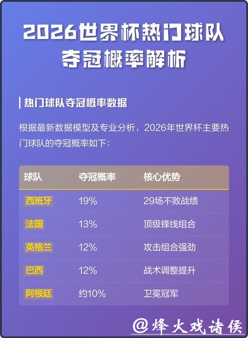 2026世界杯预测：夺冠热门球队分析