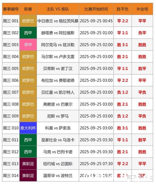 世界杯买球：亚洲盘与欧洲盘区别详解